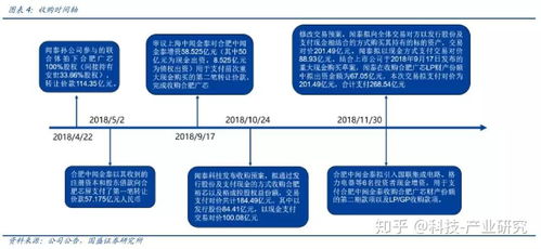 聞泰科技攜手安世半導體，強強聯合打造5G IoT云生態鏈